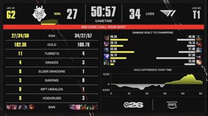 thumbnail of lolesportstw